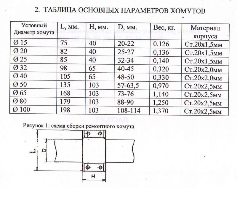 Хомут стальной ремонтный стяжной Ду100 д/труб 108-114 мм
