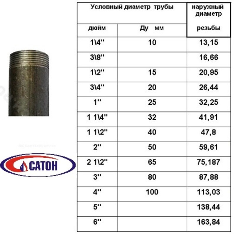 Резьба ст удлин Ду32 L=60 мм из труб по ГОСТ 3262-75 КАЗ