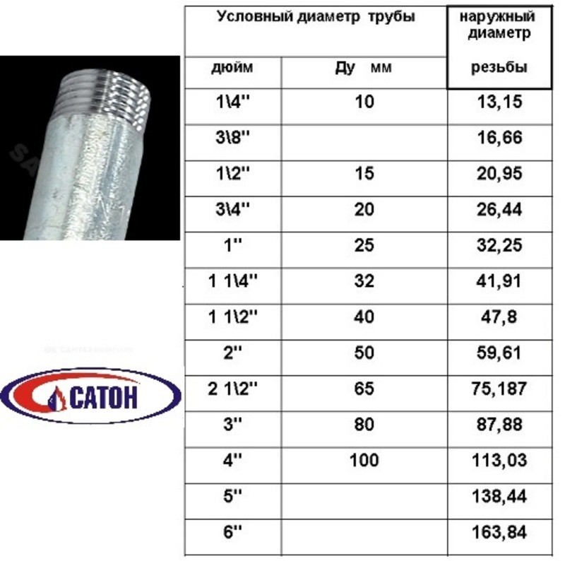 Резьба ст удлин ОЦИНК Ду50 L=70 мм из труб по ГОСТ 3262-75 КАЗ