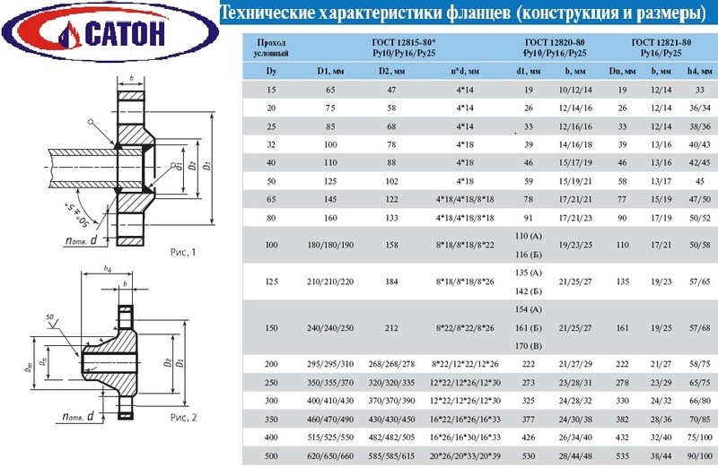 Фланец плоский ст 15-10-01-1-B ГОСТ 33259-2015