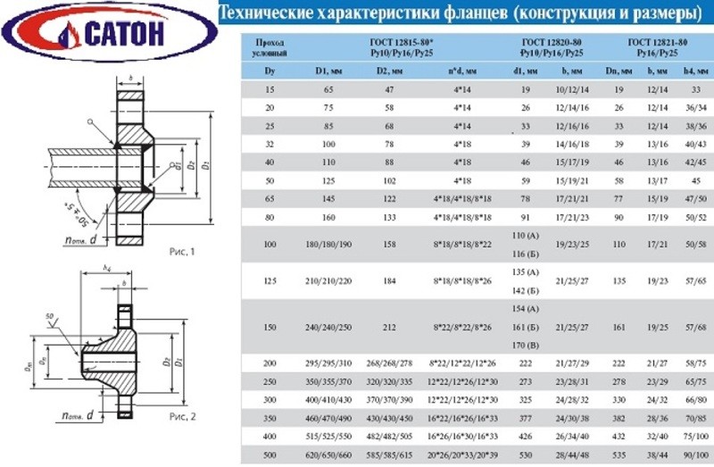Фланец плоский ст 80-16-01-1-B ГОСТ 33259-2015